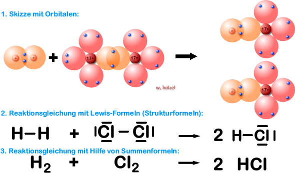 Magnesium Und Chlor Reaktionsgleichung Chlorwasserstoffsynthese